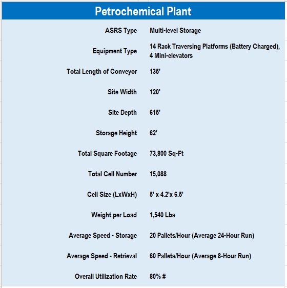 Petrochemical Manufacturing Plant